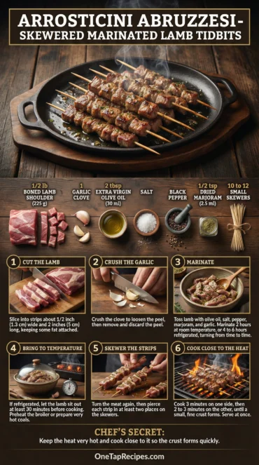 Arrosticini Abruzzesi - Skewered Marinated Lamb Tidbits