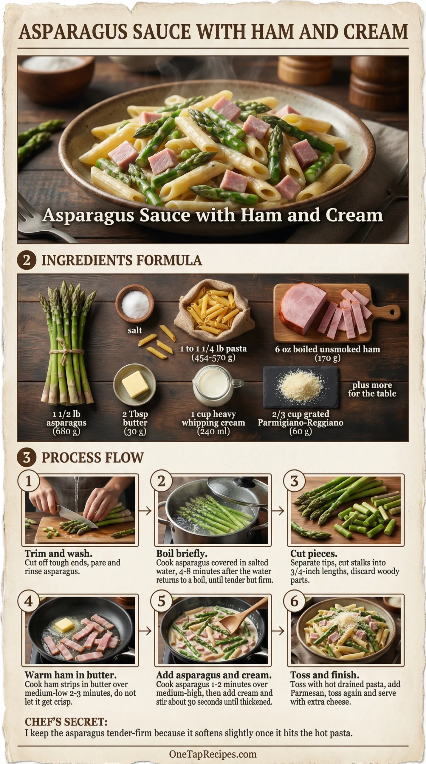 Asparagus Sauce with Ham and Cream