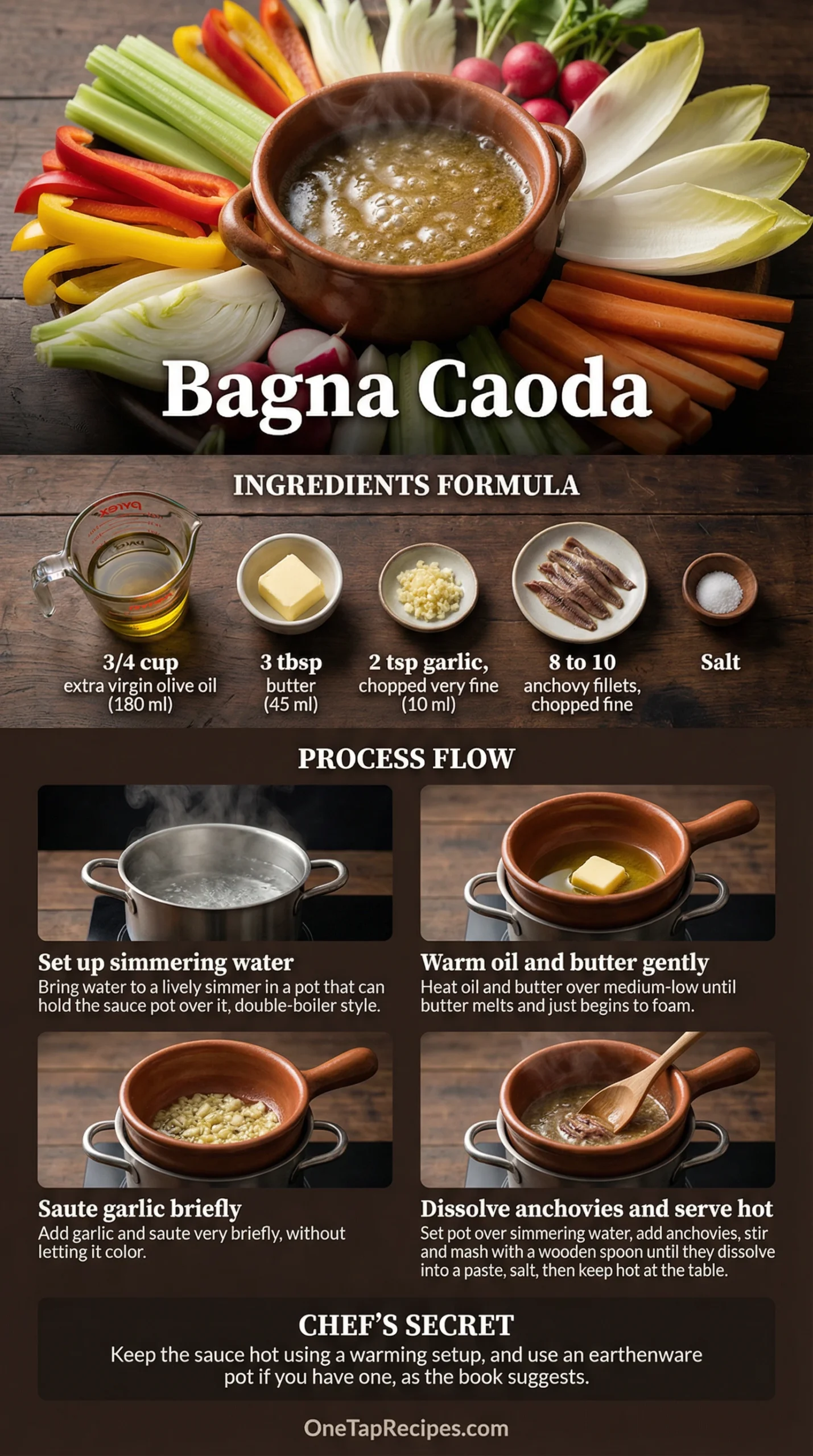 Bagna Caoda - Hot Piedmontese Dip for Raw Vegetables