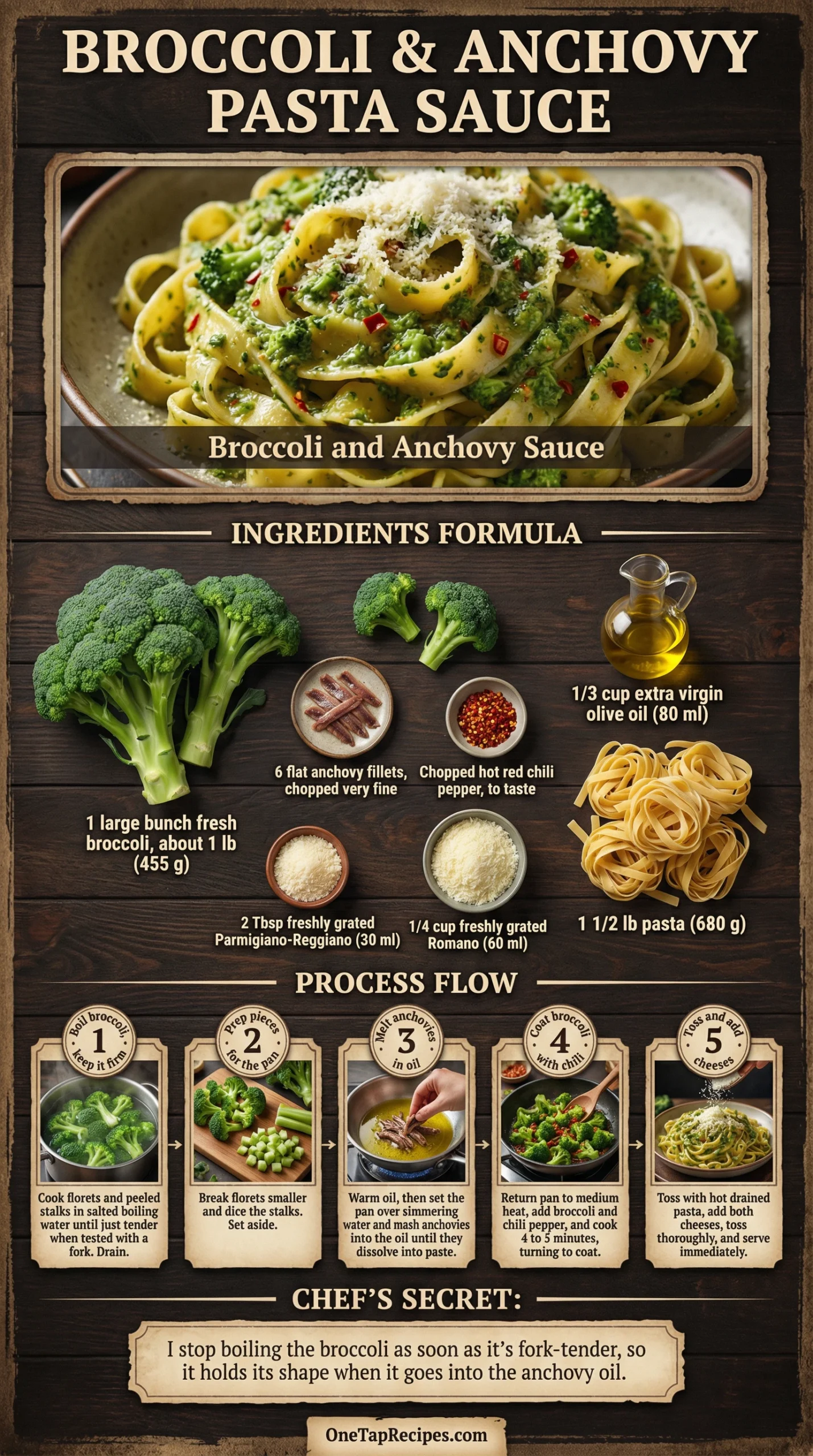 Broccoli and Anchovy Sauce