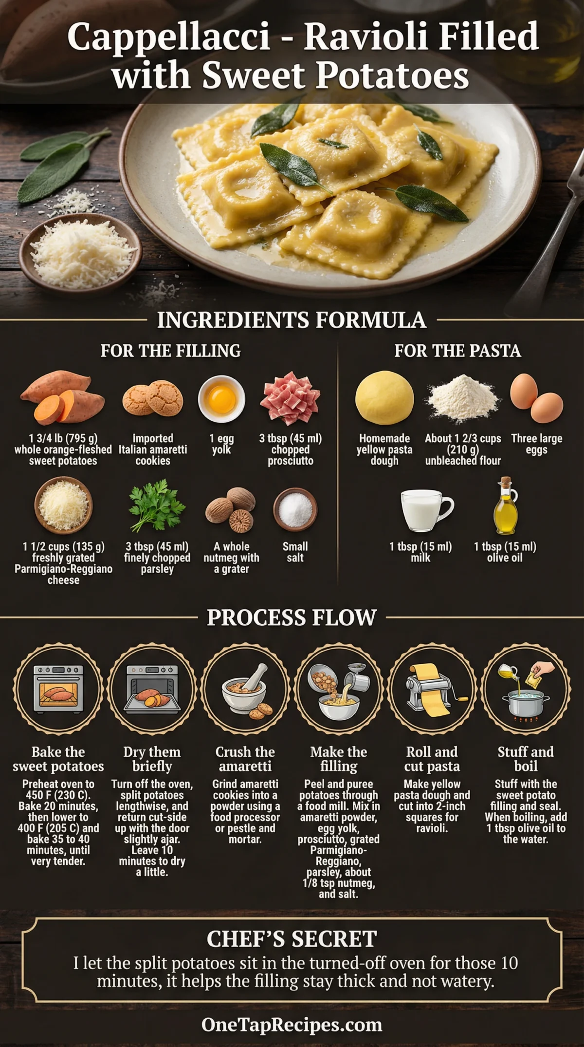 Cappellacci - Ravioli Filled with Sweet Potatoes