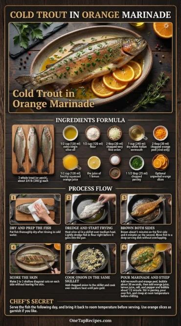 Cold Trout in Orange Marinade