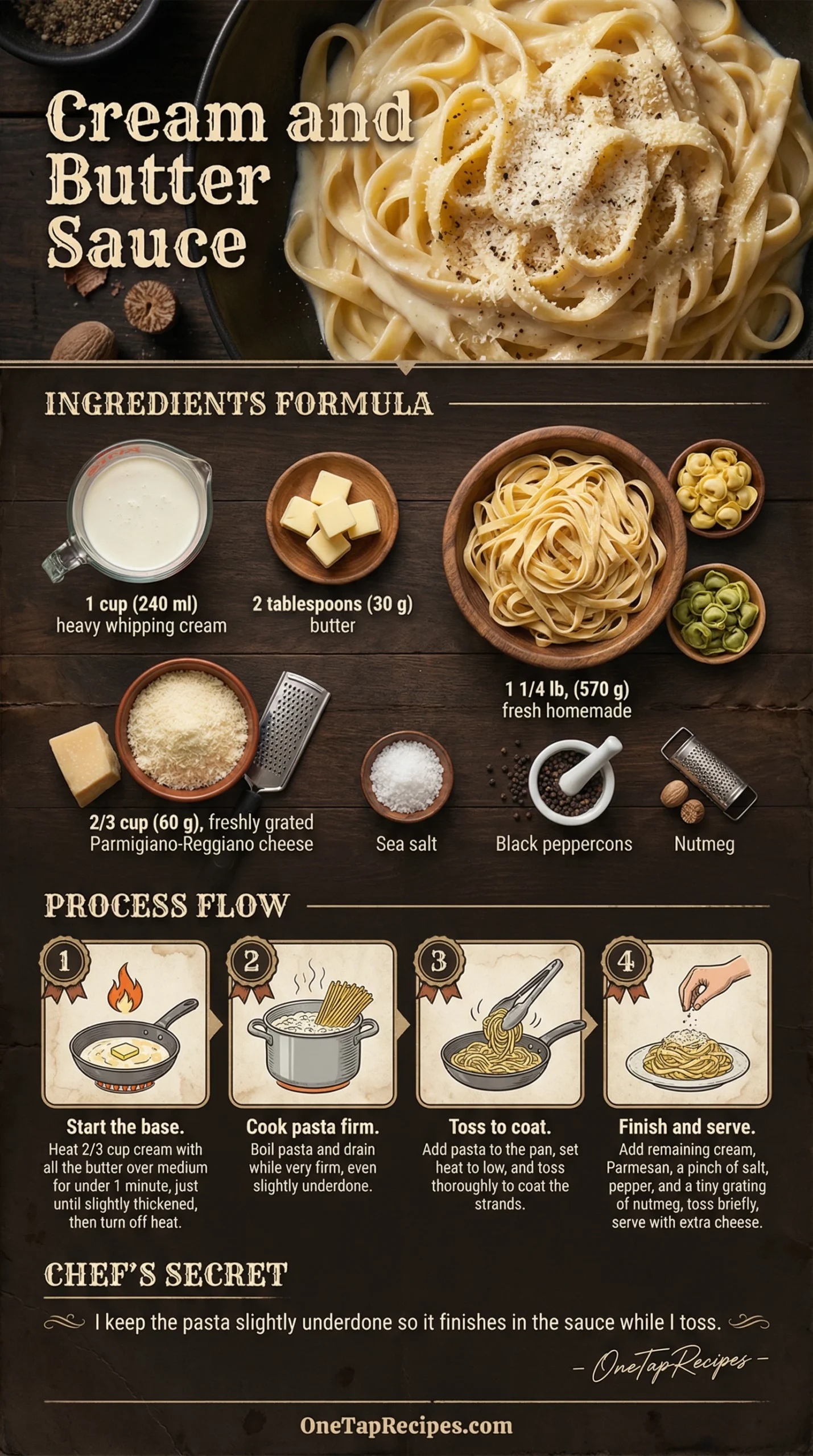 Cream and Butter Sauce