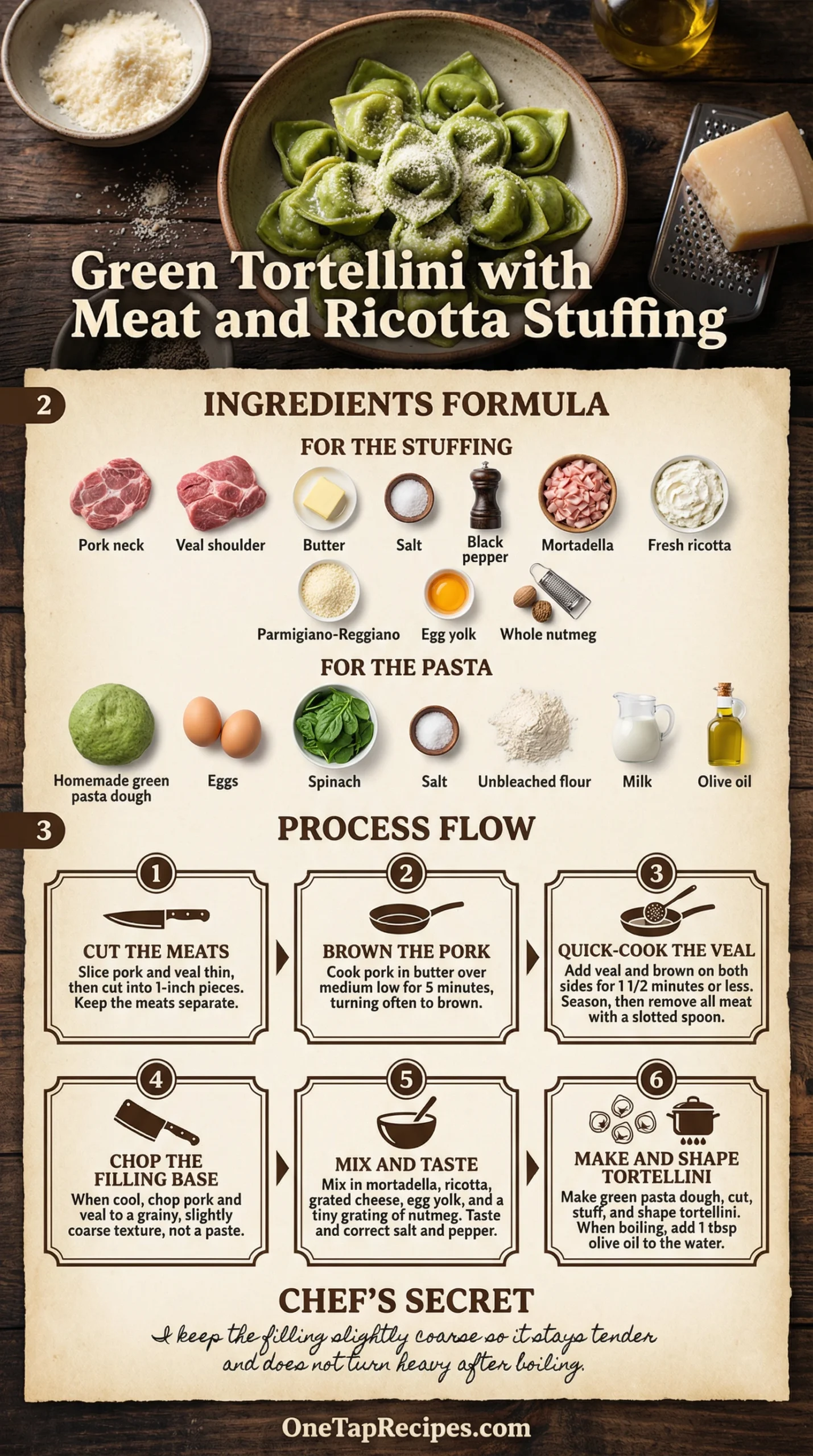 Green Tortellini with Meat and Ricotta Stuffing