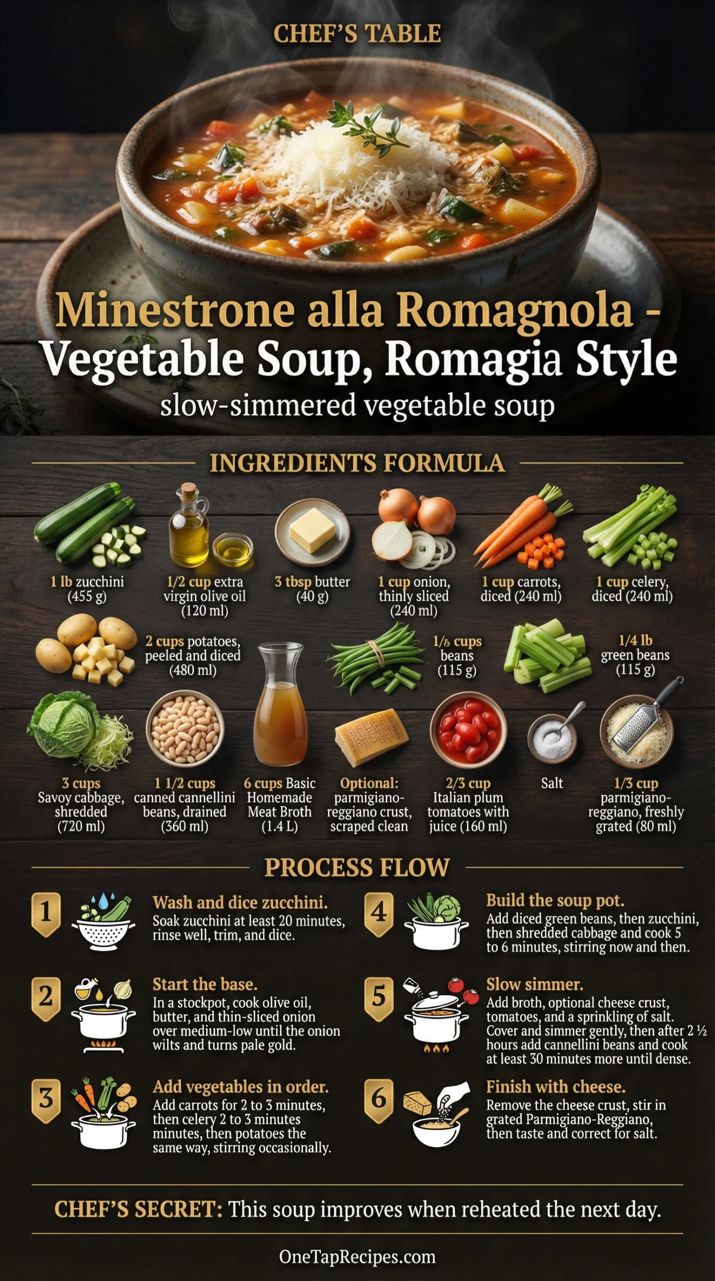 Minestrone alla Romagnola - Vegetable Soup, Romagna Style