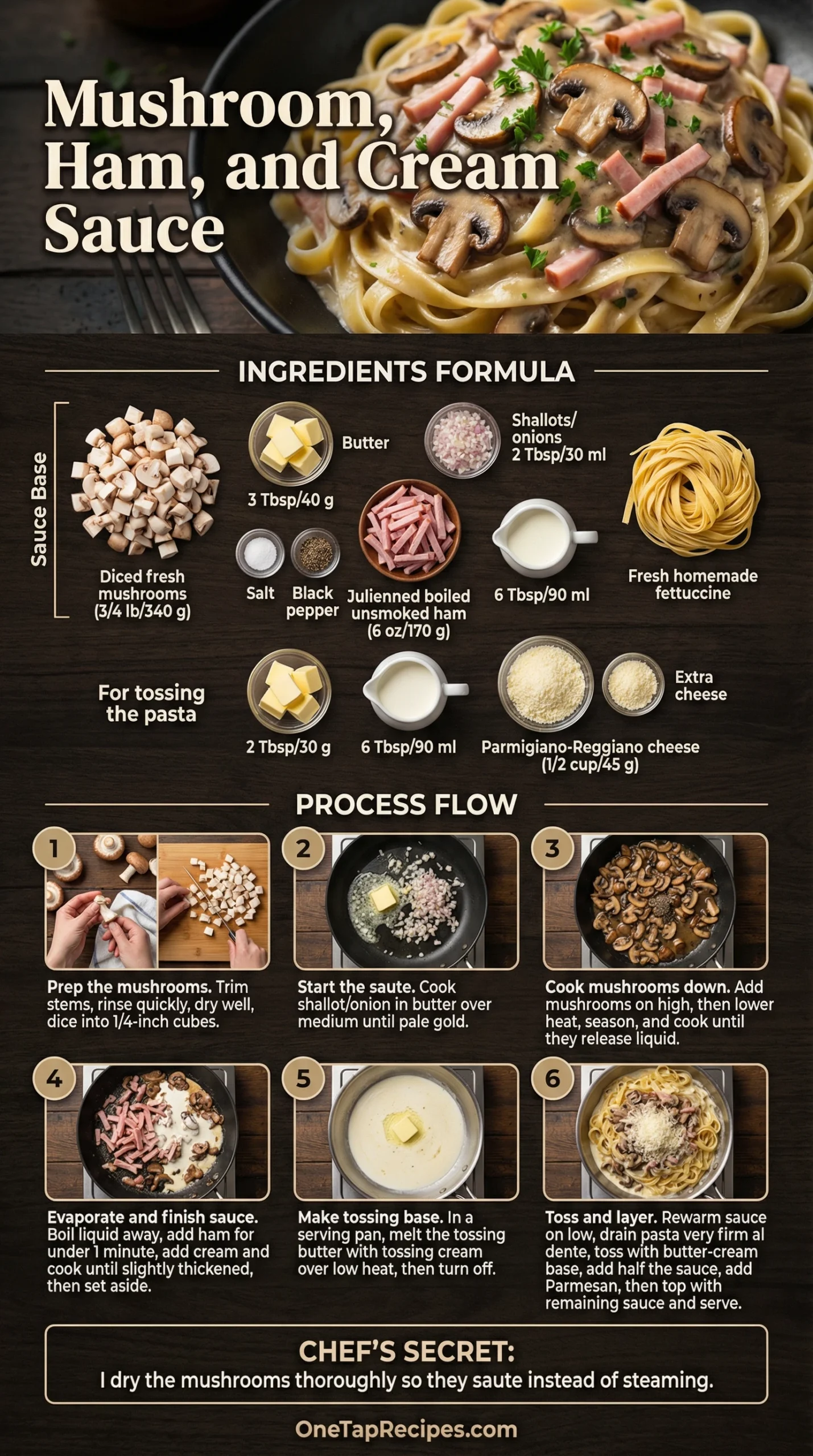 Mushroom, Ham, and Cream Sauce