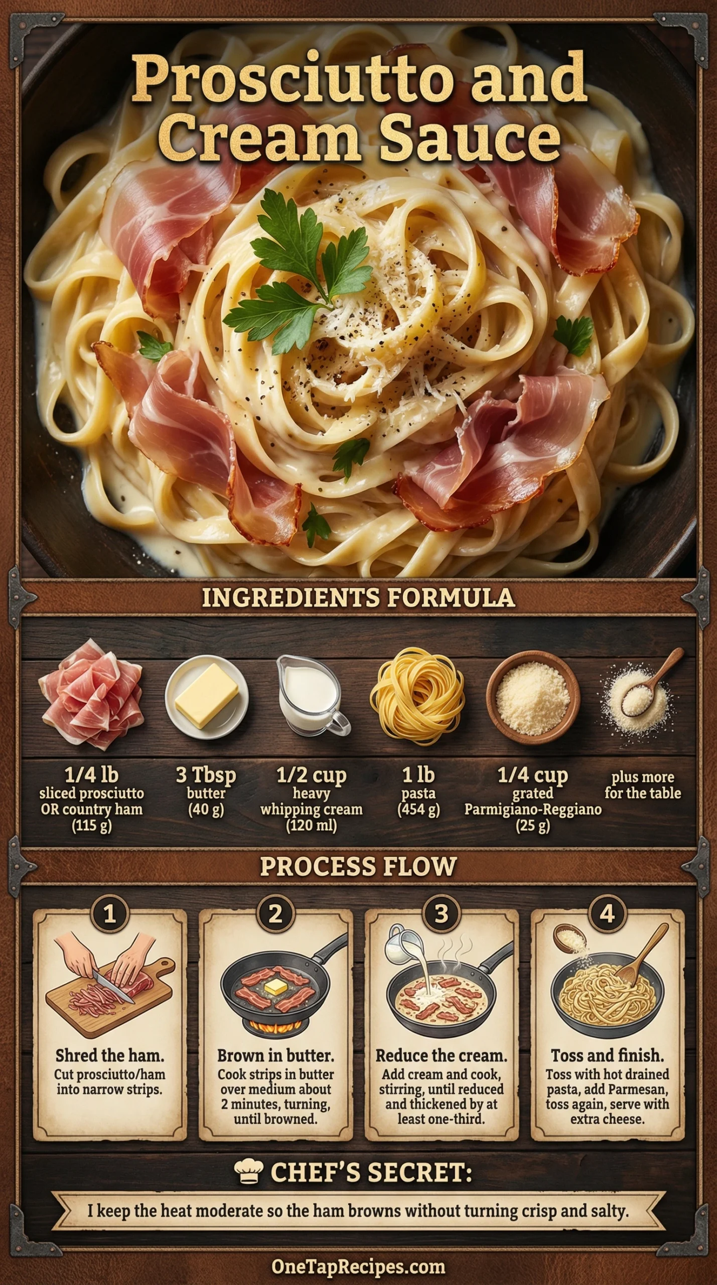 Prosciutto and Cream Sauce
