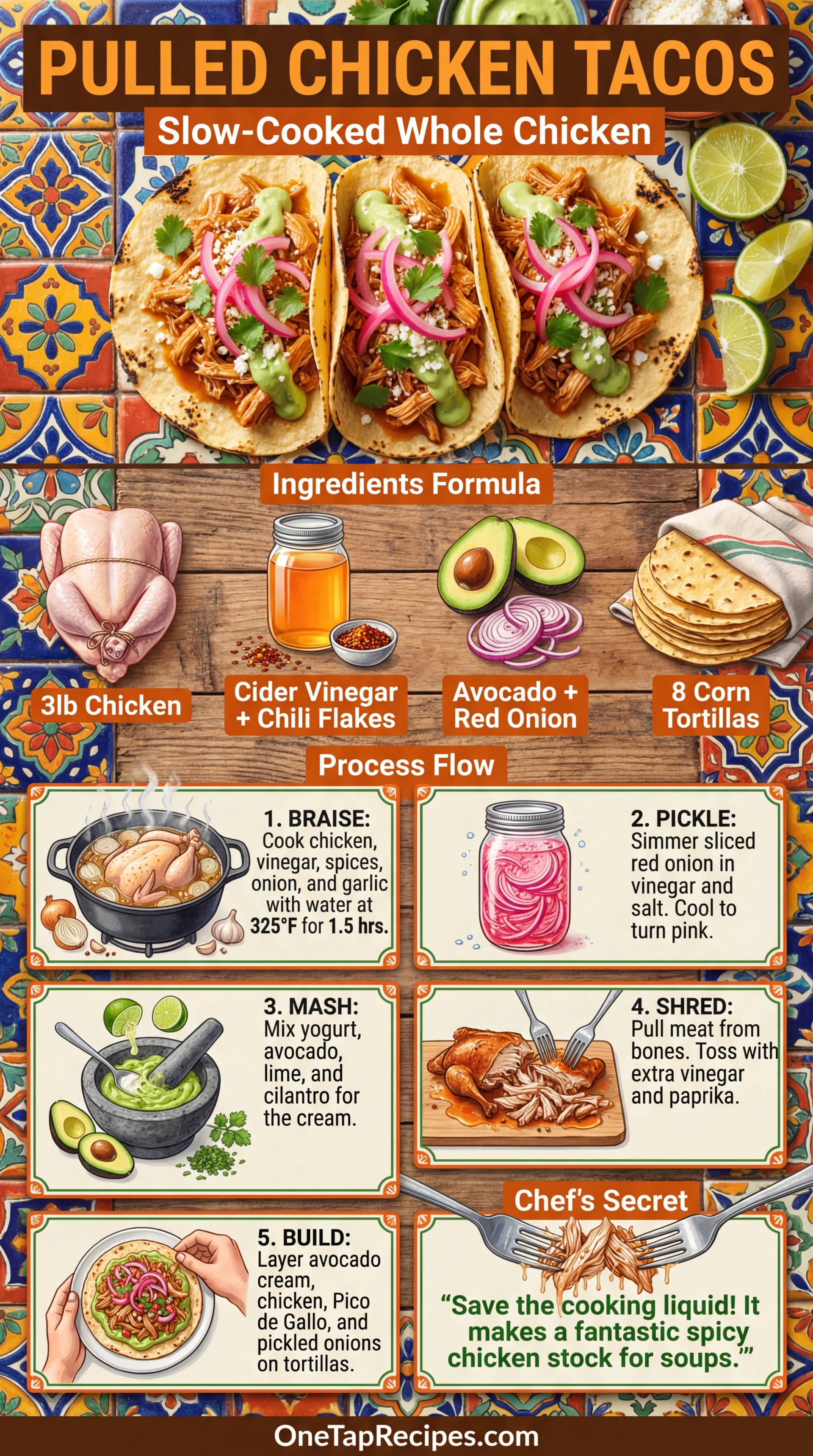 Pulled Chicken Tacos