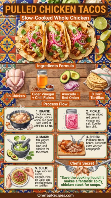 Pulled Chicken Tacos