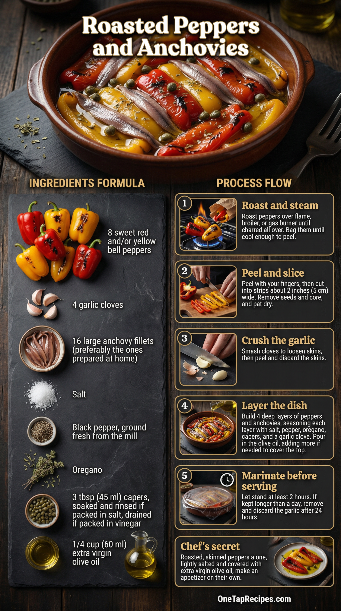 Roasted Peppers and Anchovies