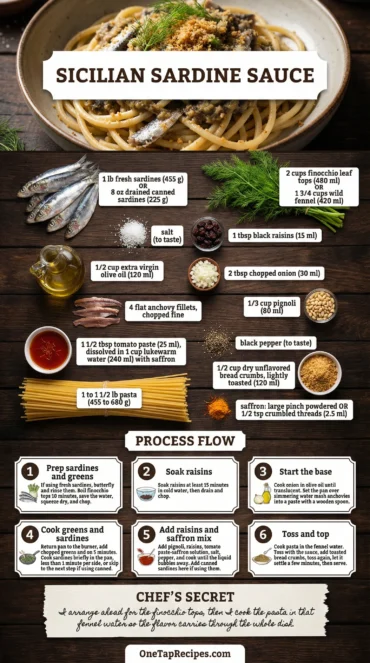 Sicilian Sardine Sauce