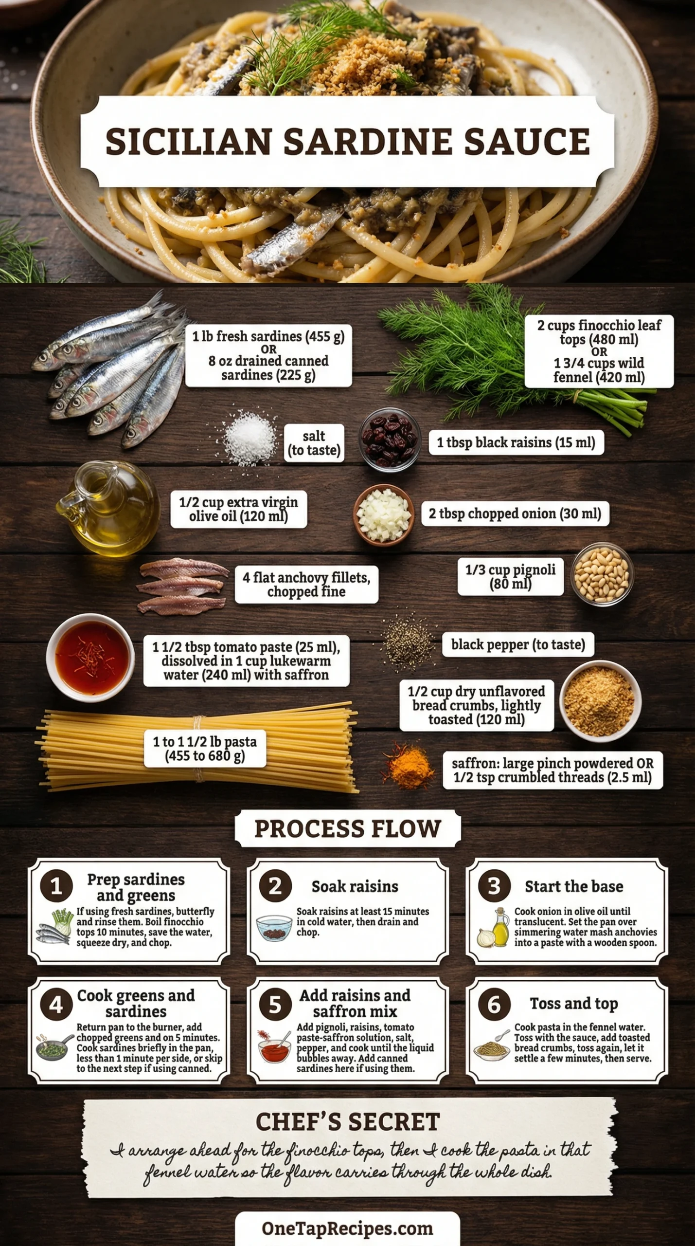 Sicilian Sardine Sauce