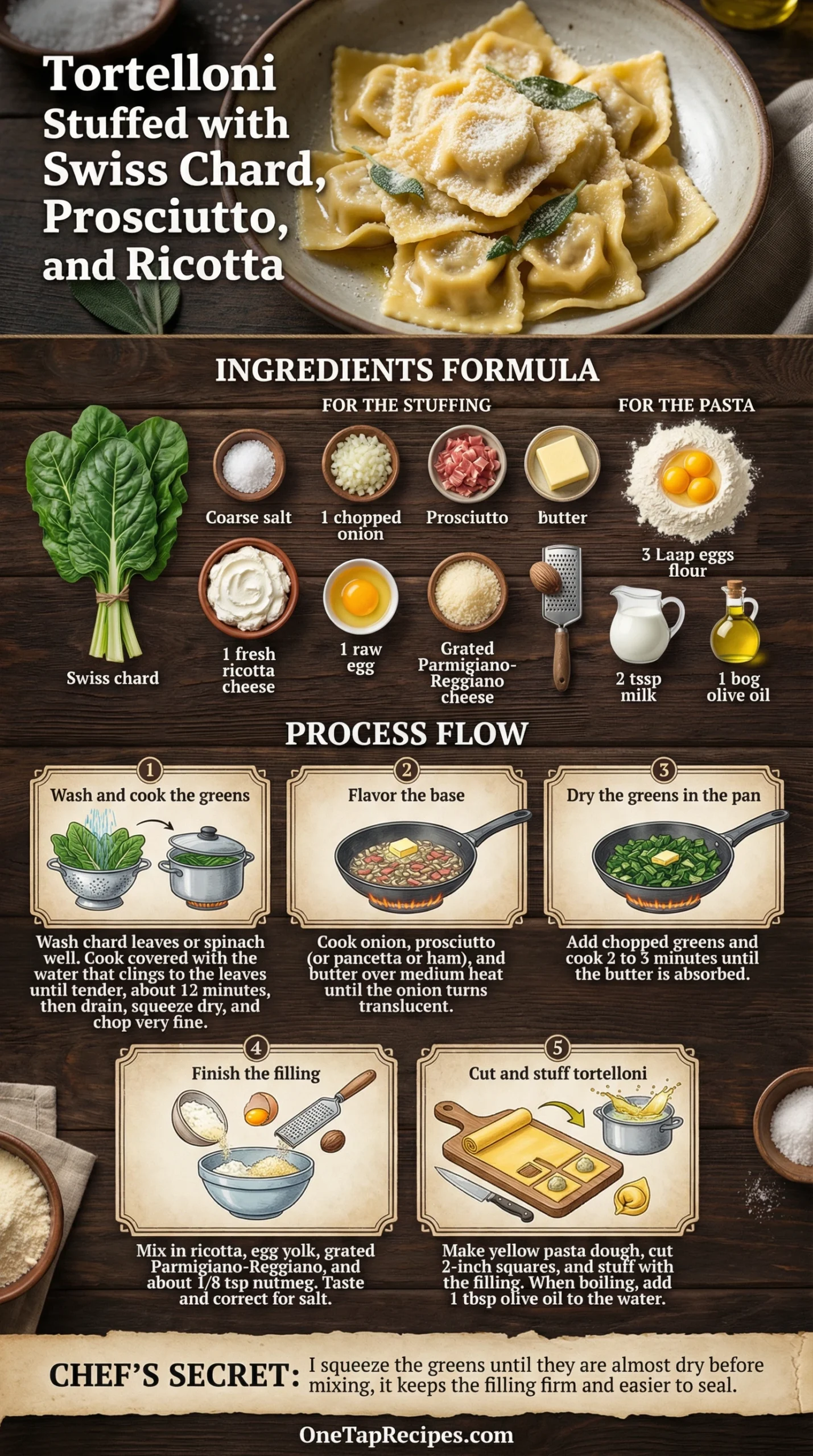 Tortelloni Stuffed with Swiss Chard, Prosciutto, and Ricotta