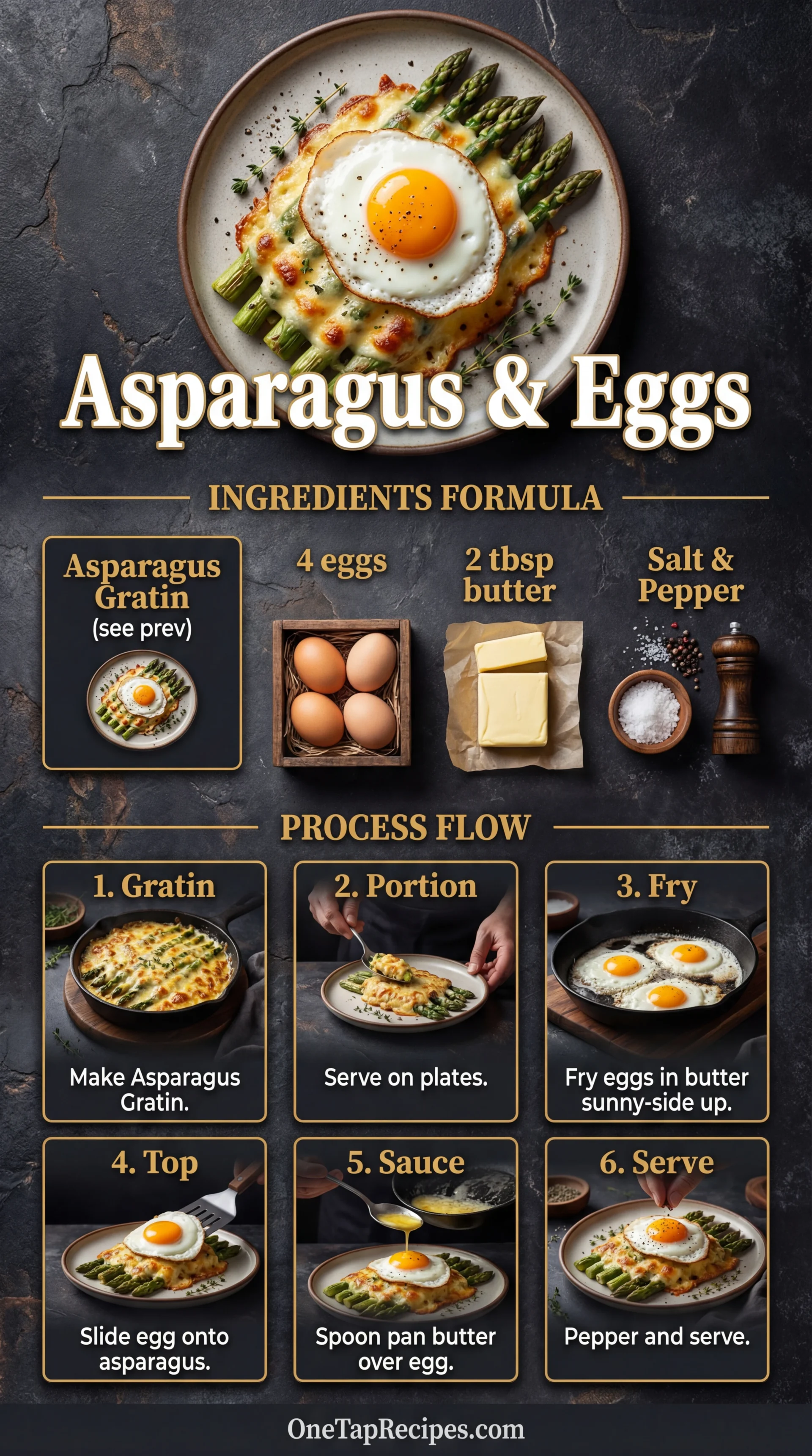 Asparagus with Fried Eggs (Asparagi alla Milanese)